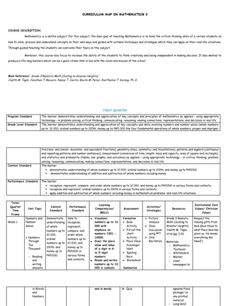 MATH 3 - CURRICULUM MAp | PDF | Mathematics | Learning