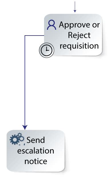 Image result for IBM BPM Tutorial