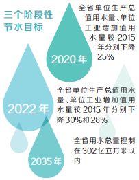 水利部部署进一步做好长江流域抗旱保供水工作