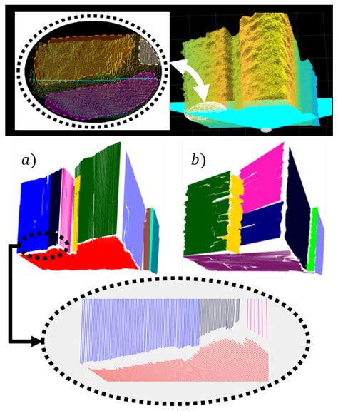 Depth-Image Segmentation Based on Evolving Principles for 3D Sensing of ...