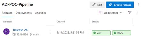ADF DevOps 的图像结果