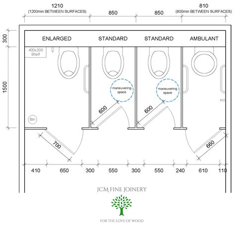 Understanding Cubicle Toilet Dimensions - Alvin Nugraha