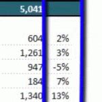 Image result for Structured Table