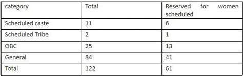 Navi Mumbai: NNMC holds fresh draw for OBC, general, and OBC (women ...