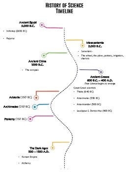 History of Science 的图像结果