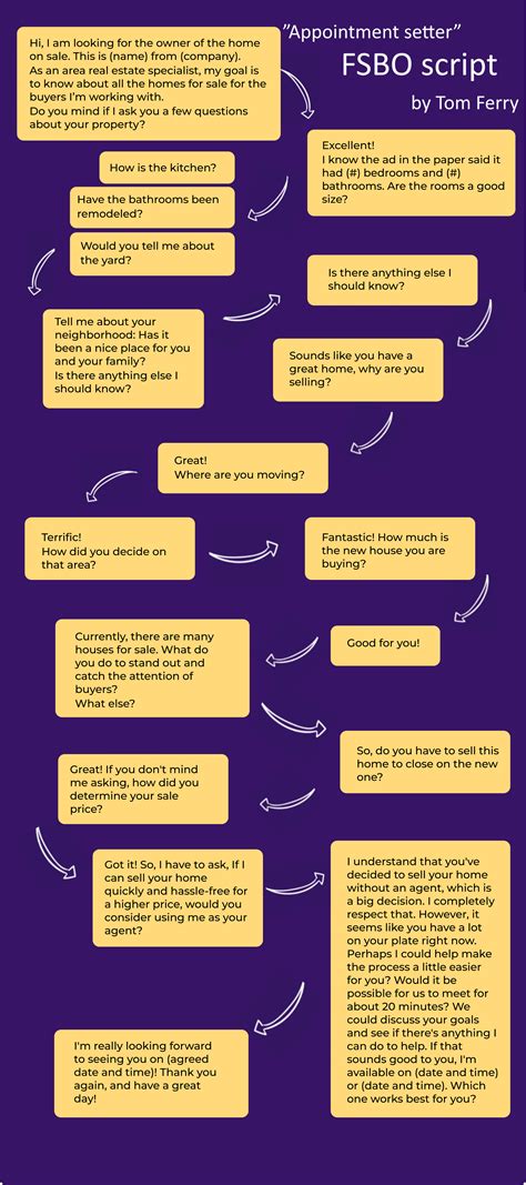 Image result for Ricky Carruth FSBO Script