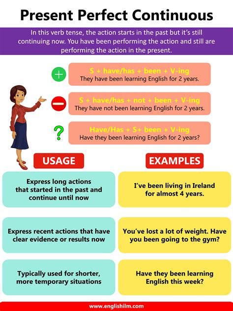 Present Perfect Tense: Definition, Rules And Useful Examples – LZRNN