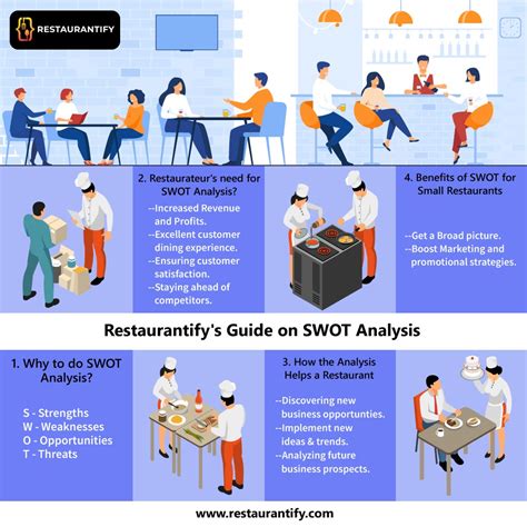 Image result for SWOT Restaurant Examples