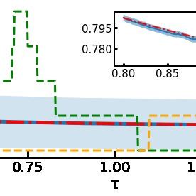 Calculation of Copy Number 的图像结果