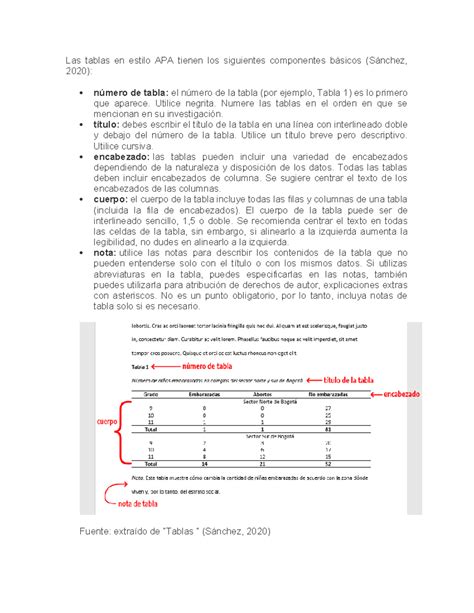 Tablas en formato APA 7 ed - Las tablas en estilo APA tienen los ...