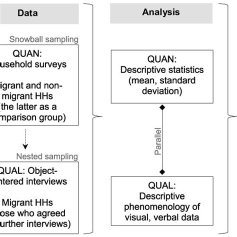 Image result for Mixed Methods Research Diagram