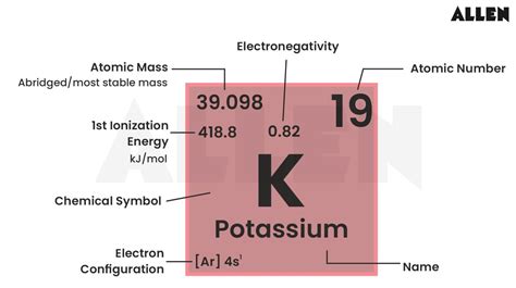 Potassium : Properties, Compounds and Uses