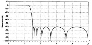 Image result for Signal Processing Problems