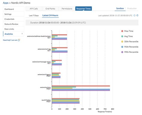 Image result for RingCentral API Examples