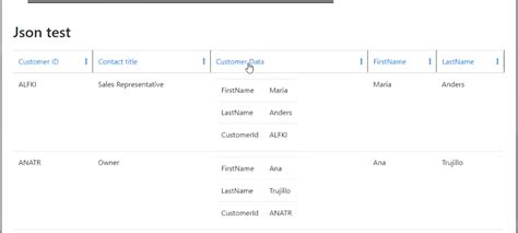 Image result for JSON Report Format