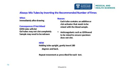 Image result for Learning IV