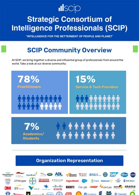 Image result for SCIP Tutorial Series