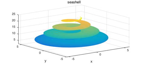 Surface Integral Example 的图像结果