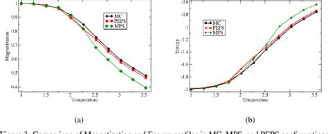 Image result for Ising Model Phase Transition