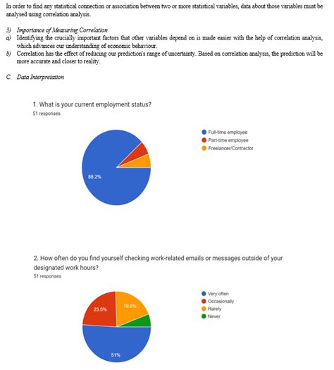 A Study on Work-Life Balance of Women in the Digital World
