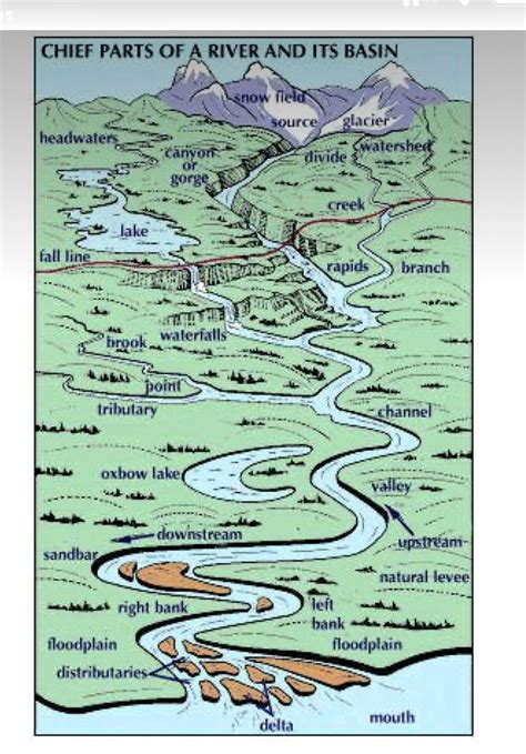 Image result for Class 8 Science Chapter 7 Map