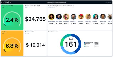 Image result for Insurance Dashboard Examples