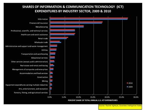 Image result for Computer Software Industry Analysis