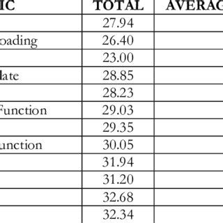 Image result for Pre-test Examples