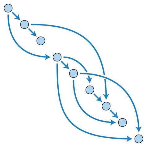 Network Graph 的图像结果