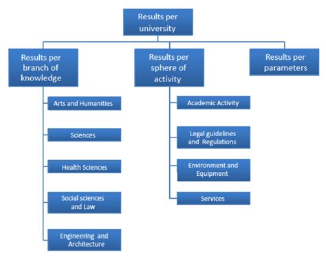 Image result for Analysis of Structure
