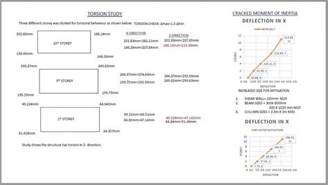 G+10 RESIDENTIAL BUILDING | CEPT - Portfolio
