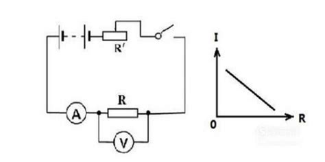 Image result for Undirected Graph Class Model
