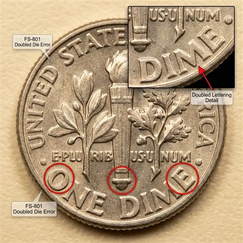 1964 Dime Value: Mint Varieties, Rarity, And Current Prices - Coins Value