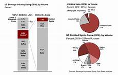 Alcoholic Market by Alcoholic Beverage Market Overview In The United States Alcoholic Market