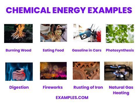 Chemical Energy 的图像结果