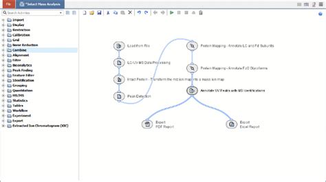 Image result for Genedata Expressionist Tutorial