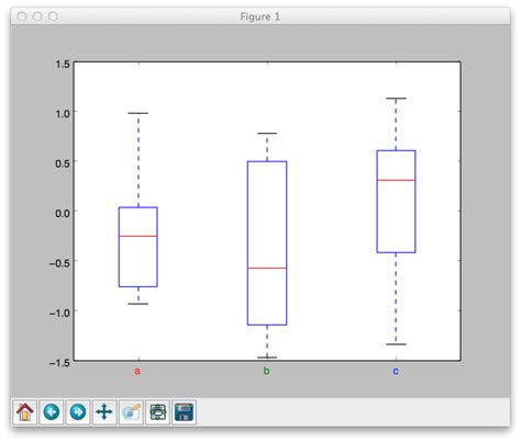 Matplotlib Set Yticks Color 的图像结果