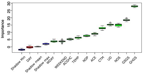 Seasonality Effect Analysis and Recognition of Charging Behaviors of ...