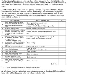 Image result for Hot Dog Process Flow Chart