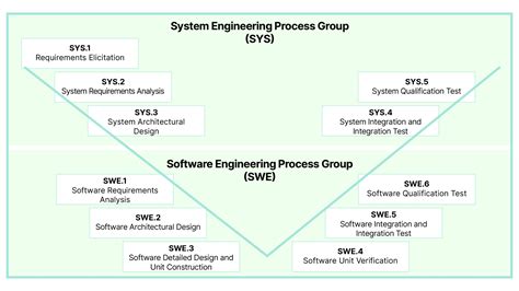 Image result for Aspice Tutorial