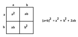 Image result for Algebra 1 Module 1 Lesson 6 PowerPoint Eureka Math