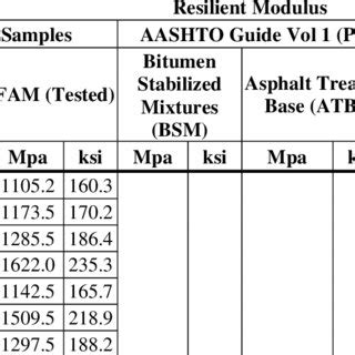 Image result for Resilient Modulus