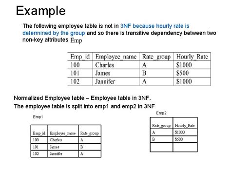 Third Normal Form 的图像结果