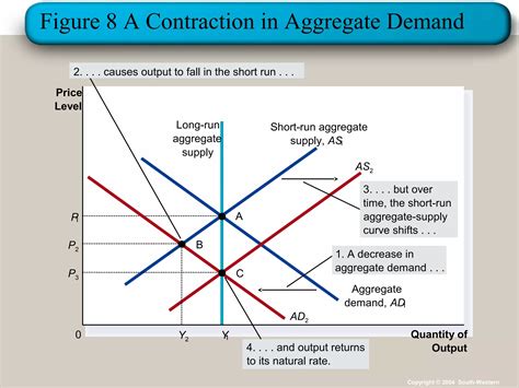 Aggregate demand and supply | PPT