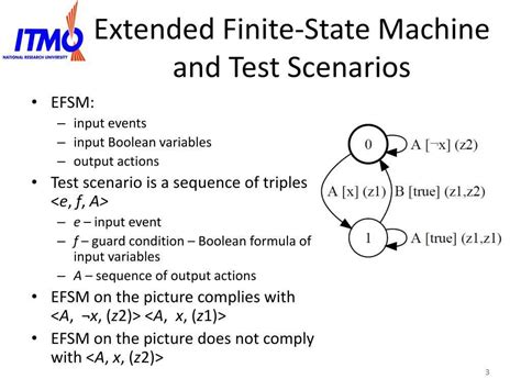 Finite State Machine Simulator 的图像结果