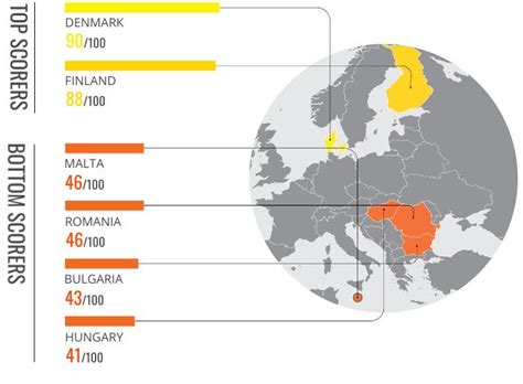 Corruption Perceptions Index 的图像结果