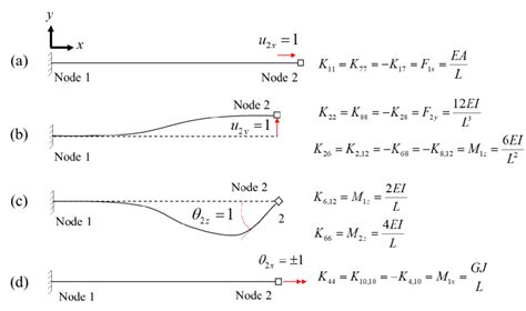 Image result for Beam Matrix