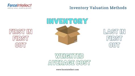 Inventory Valuation Methods Examples 的图像结果