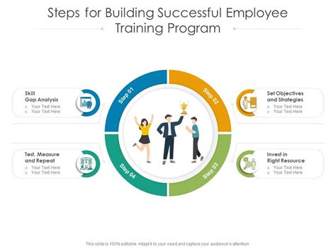 Image result for Employee Training Program Example