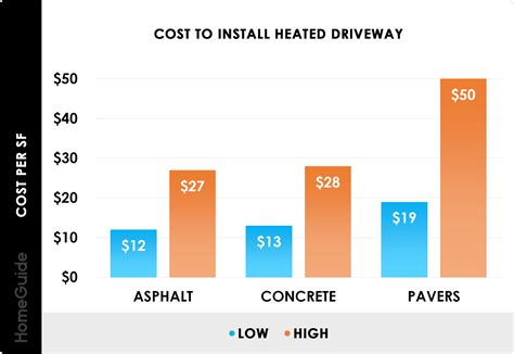 2025 Heated Driveway Cost | Install Radiant Heating System